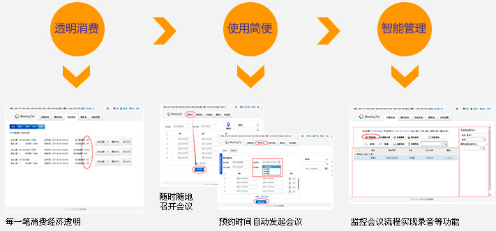 远特通信电话会议管理后台