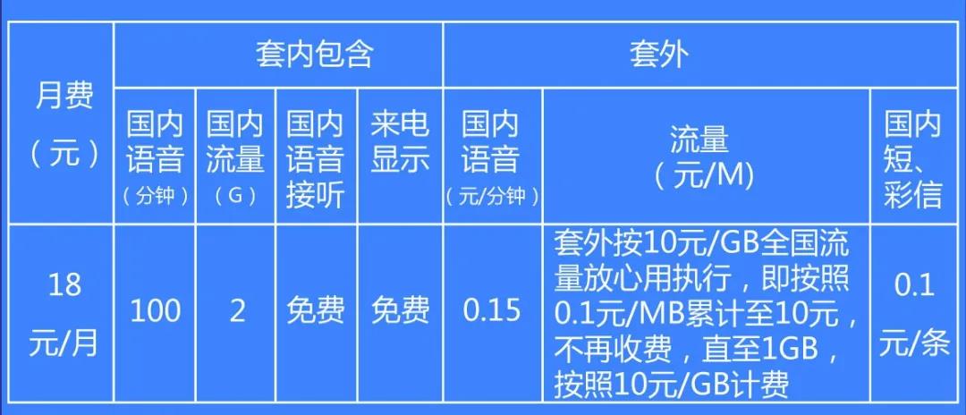 远特通信辽宁18元小红卡资费说明