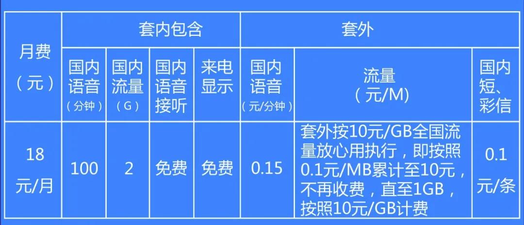 远特通信辽宁18元小红卡资费说明