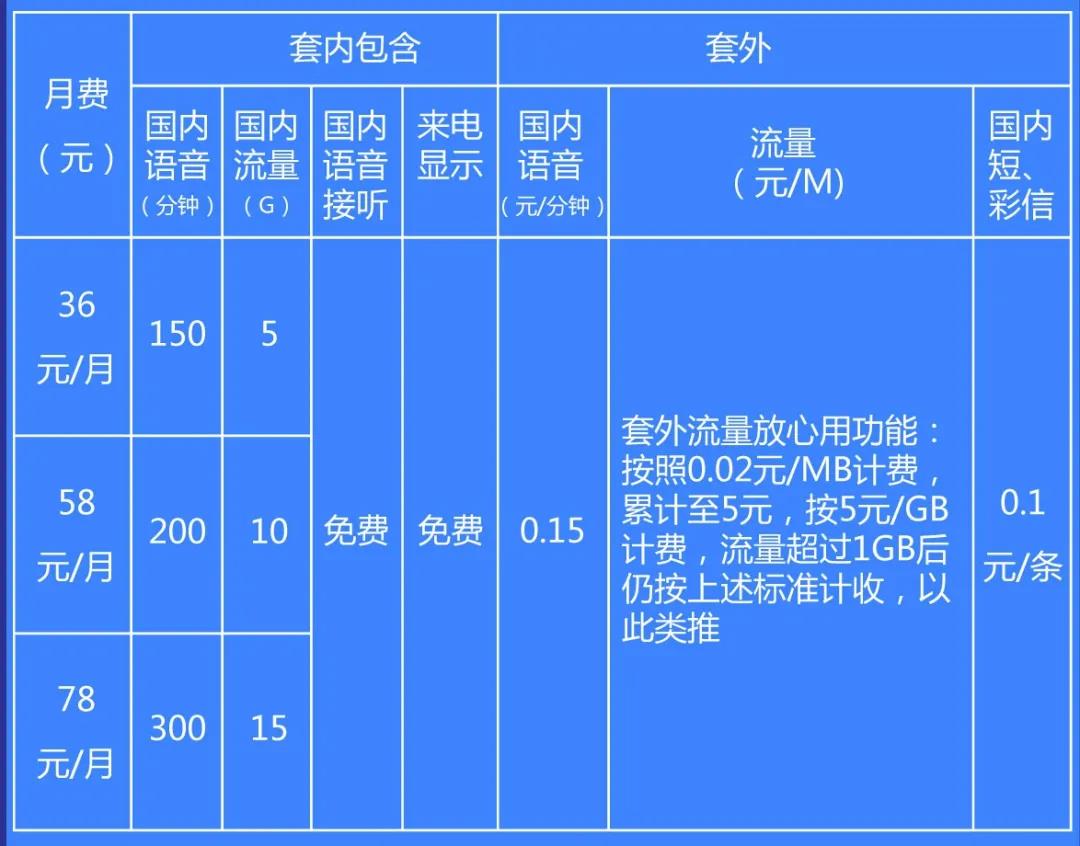 远特通信辽宁冰激凌红卡资费