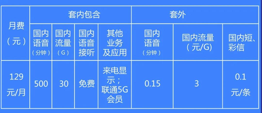 远特通信畅爽冰激凌5G套餐