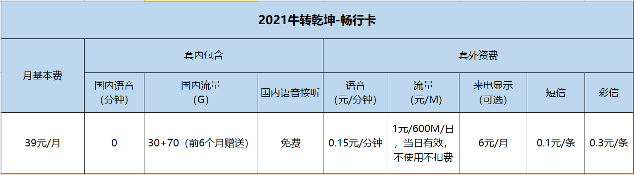 远特通信2021牛转乾坤-畅行卡资费说明