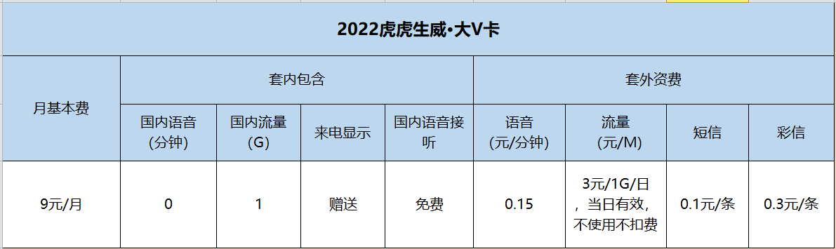 远特通信2022虎虎生威•大V卡